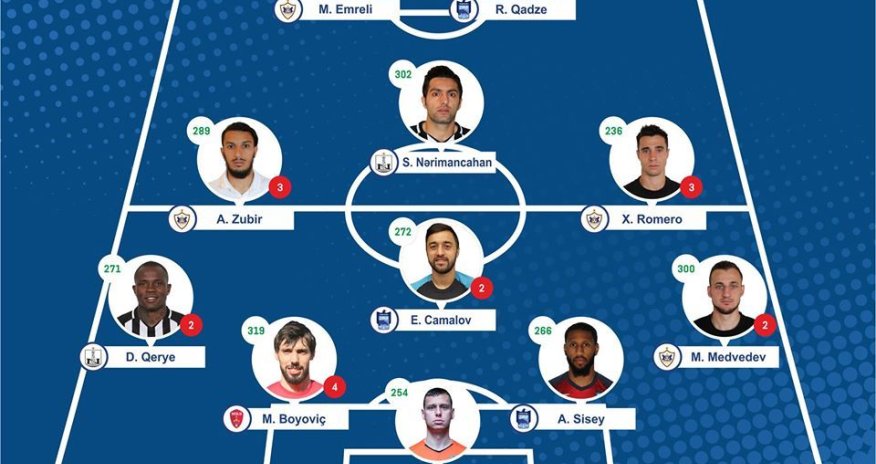 Azərbaycan Premyer Liqasında turun rəmzi komandası açıqlandı