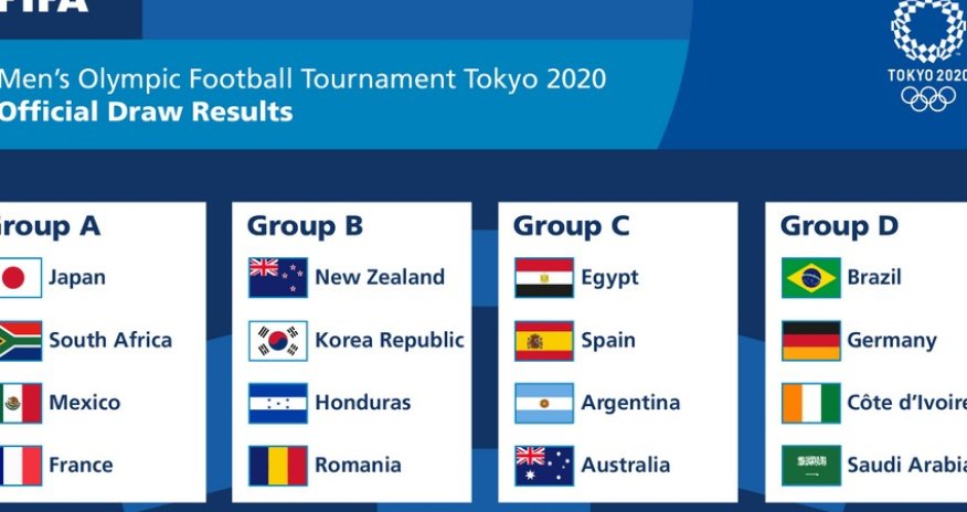 Tokio-2020: Futbol yarışlarının püşkü atıldı