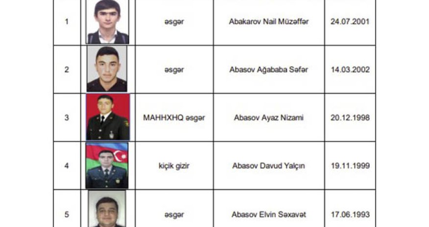 MN yeni siyahı yaydı - 2907 şəhid..