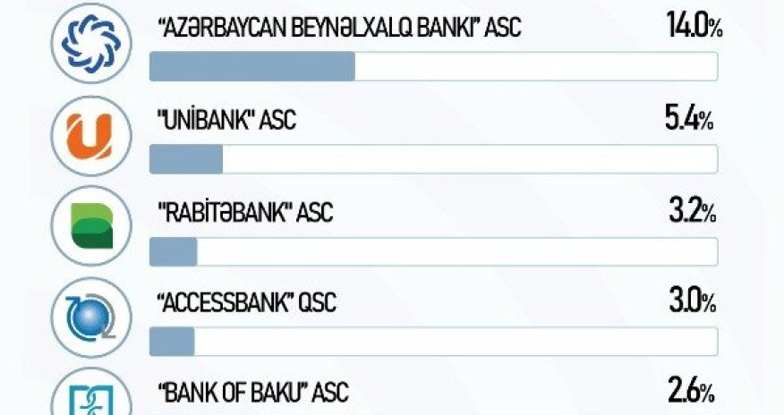 AccessBank – в пятерке самых популярных банков!