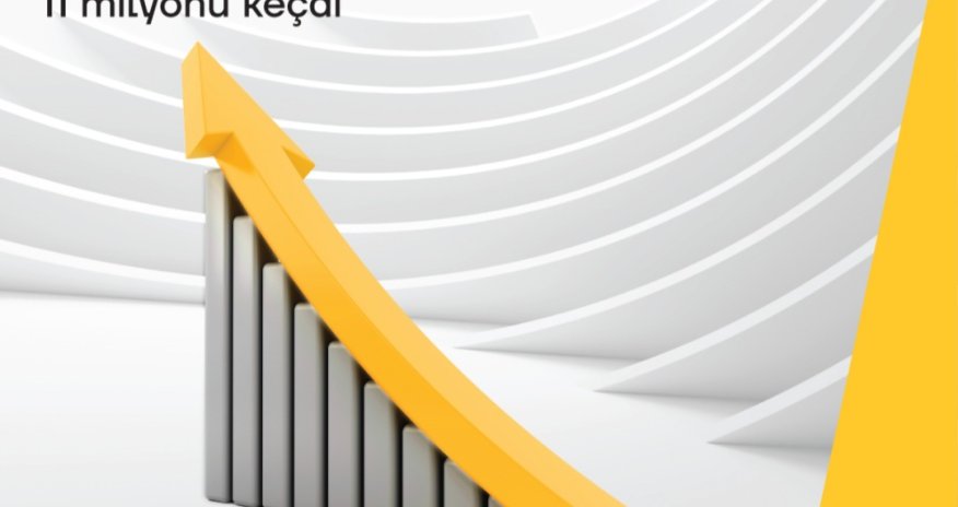 Yelo Bankın xalis mənfəəti 11 milyonu keçdi