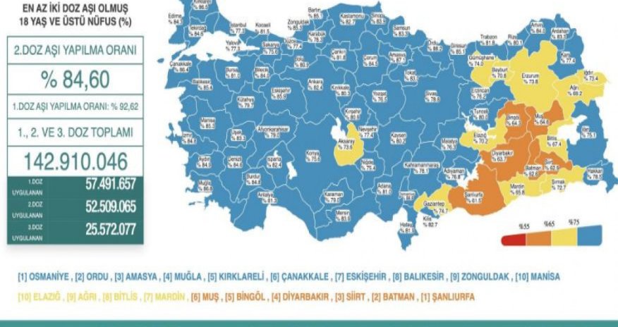 Türkiyədə yoluxma azaldı