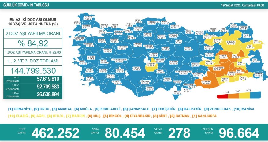 Türkiyənin koronavirus statistikası