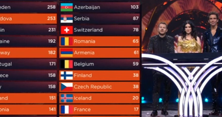 Azərbaycan və 5 ölkə “Avroviziya”nın münsiflər heyətindən çıxarıldı