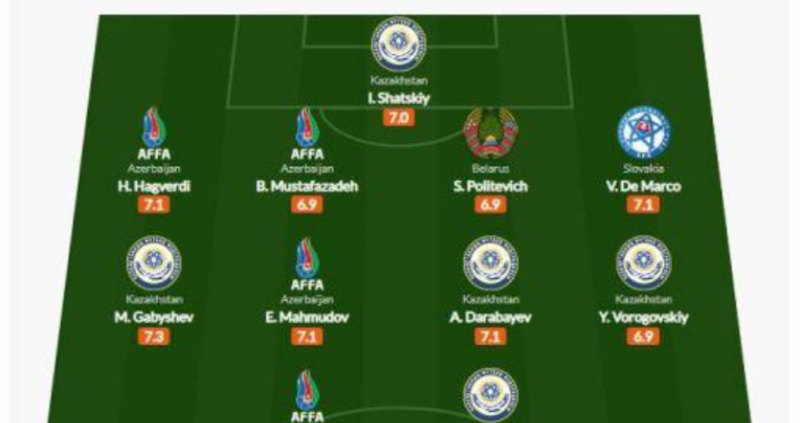 UEFA Millətlər Liqasının rəmzi komandası müəyyənləşib