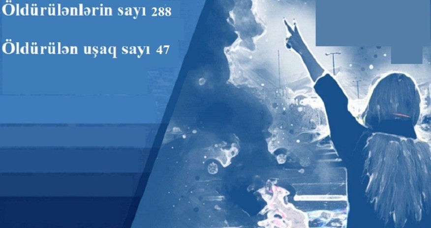 İranda öldürülən və həbs edilən etirazçıların sayı AÇIQLANIB