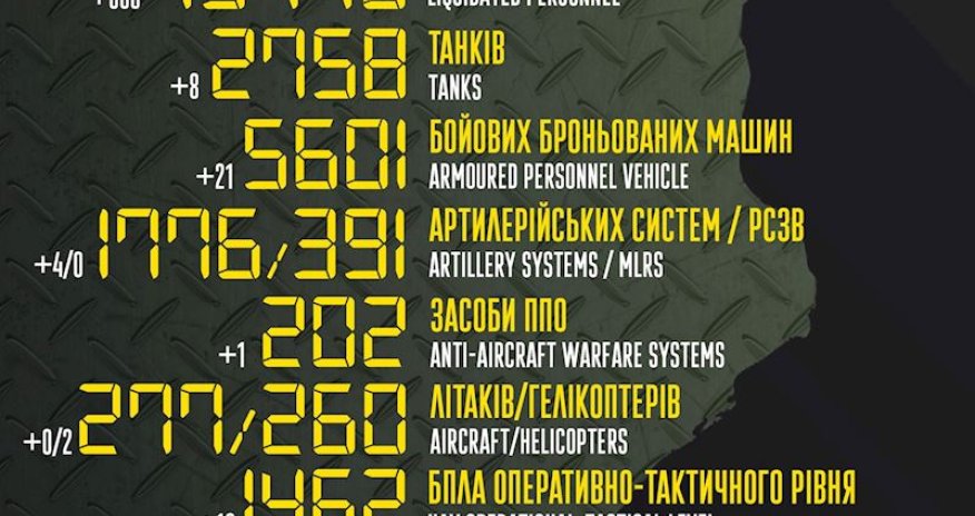 Rusiya nə qədər itki verib? - AÇIQLAMA/FOTO