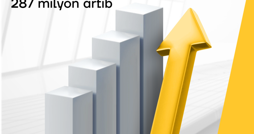 Yelo Bank-ın aktivləri 287 mln manat artıb