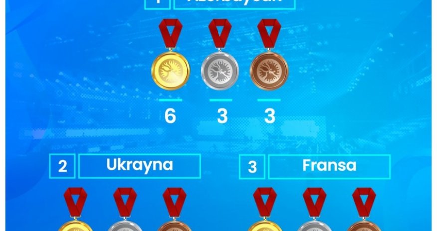 Güləş üzrə Azərbaycan millisi Avropanın ən güclüsü olub