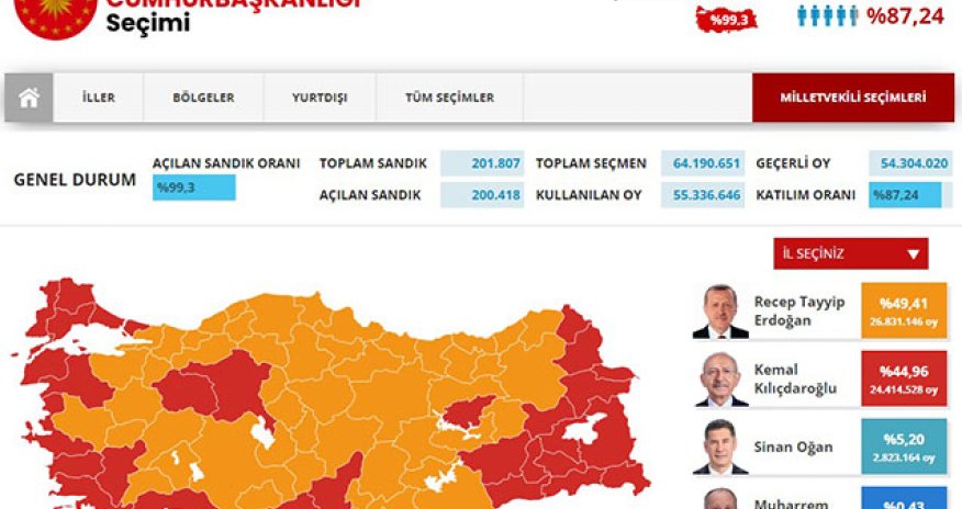 Ərdoğan liderliyini saxlasa da prezident seçilə bilməyib - Yenilənib