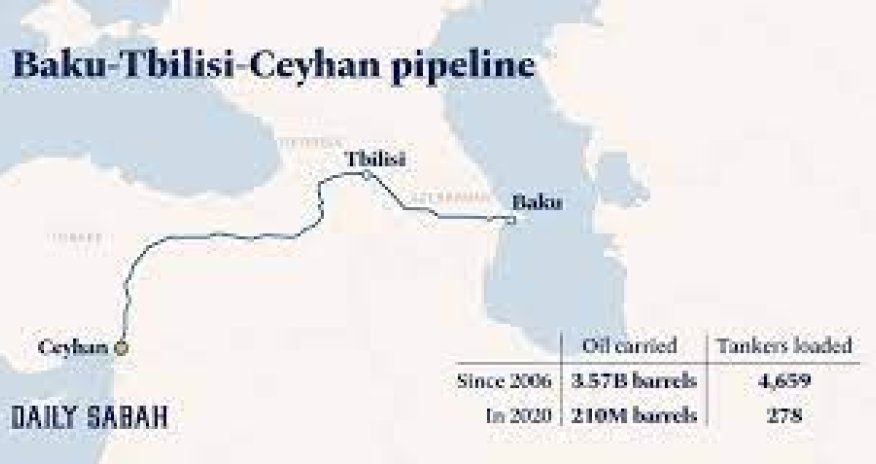 2023-cü ildə BTC ilə 1,1 milyon ton  Qazaxstan nefti nəql ediləcək - Şahbazov