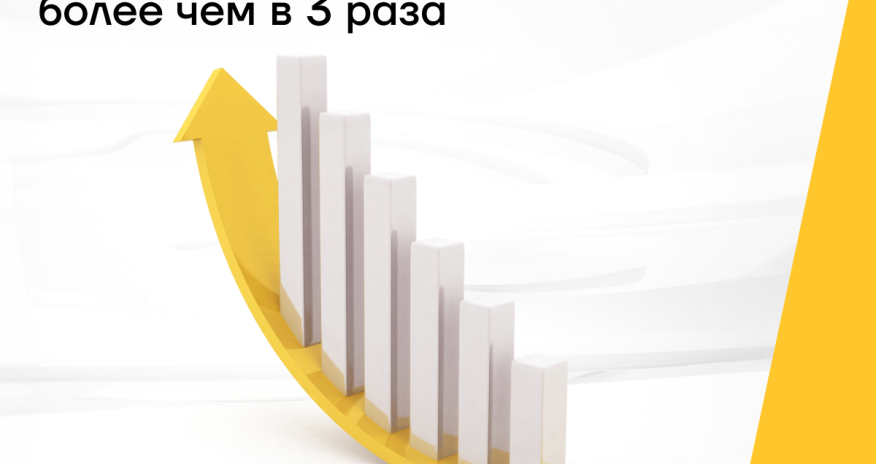 Прибыль Yelo Bank за год увеличилась более чем в 3 раза.