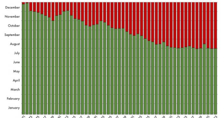 BMT Yer Kürəsinin illik ehtiyatlarının tükəndiyi tarixi elan edib