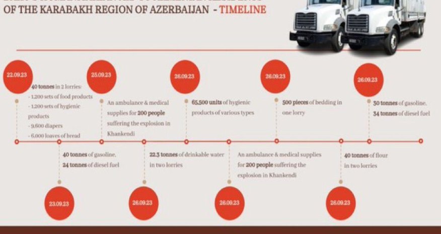 XİN rəsmisi antiterror tədbirlərindən sonrakı hadisələrlə bağlı paylaşım edib