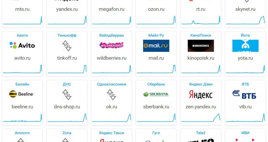 Rusiyada internet kəsilib