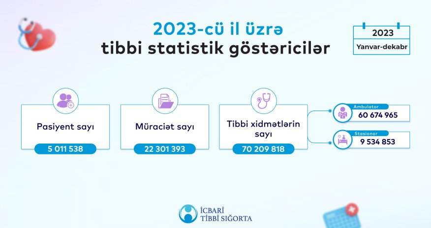 Məqsədimiz KOB müştərilərimiz üçün də loyallıq və əlavə dəyər yaradan bank mühiti formalaşdırmaqdır- Unibank sədri
