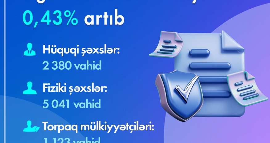 Yanvarda fərdi uçot sistemində qeydə alınan sığortaedənlərin sayı açıqlanıb