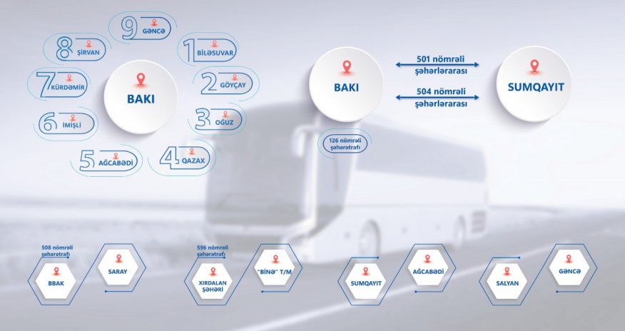 Bir neçə avtobus marşrutu müsabiqəyə çıxarılır