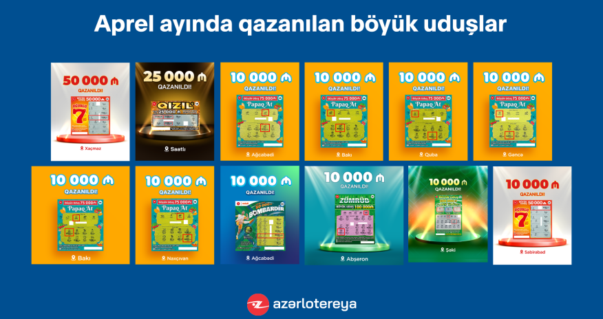 “Poz-Qazan” oyunlarında apreldə 12 böyük uduş qazanılıb