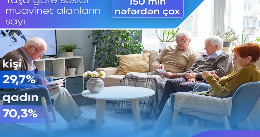 Yaşa görə sosial müavinət alanların sayı açıqlanıb