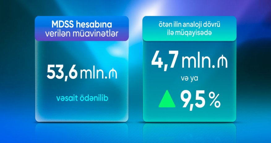 Məcburi dövlət sosial sığorta haqları hesabına verilən müavinətlərin məbləği açıqlanıb