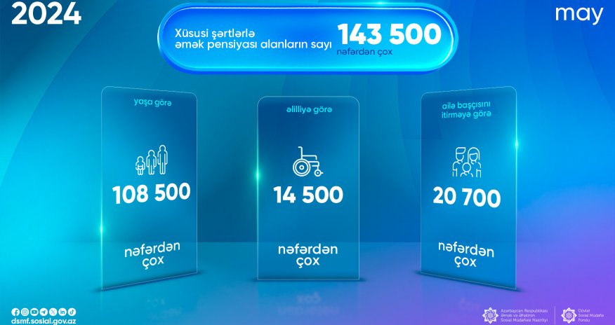 Bir ayda xüsusi şərtlərlə pensiya alanların sayı açıqlanıb