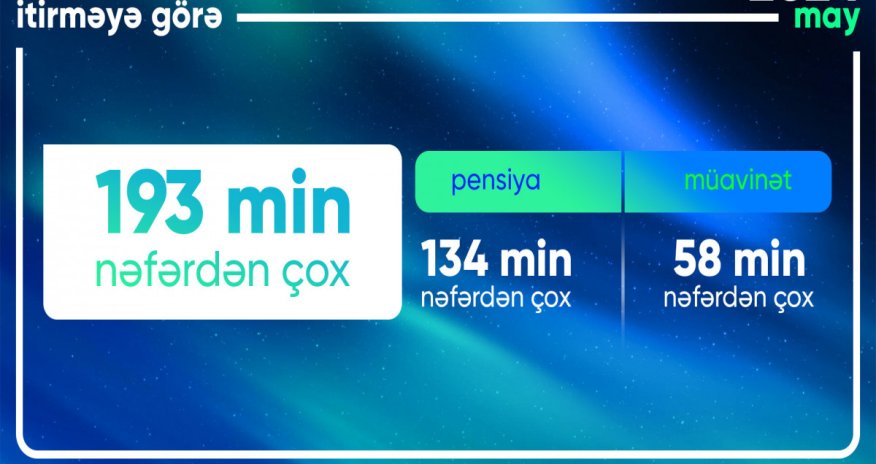 Ailə başçısını itirməyə görə  pensiya və müavinət ödənilənlərin sayı açıqlanıb