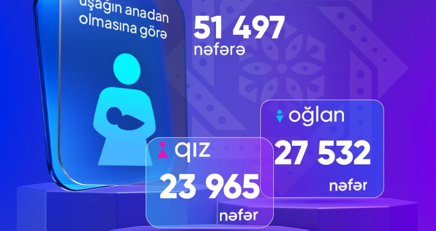 Cari ilin altı ayında ölkədə doğulan oğlanların sayı qızlara nisbətdə 3500-dən çoxdur
