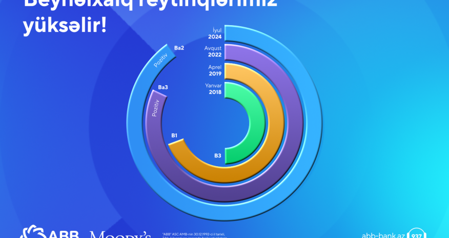 Moody's ABB-nin reytinqlərini yüksəltdi!