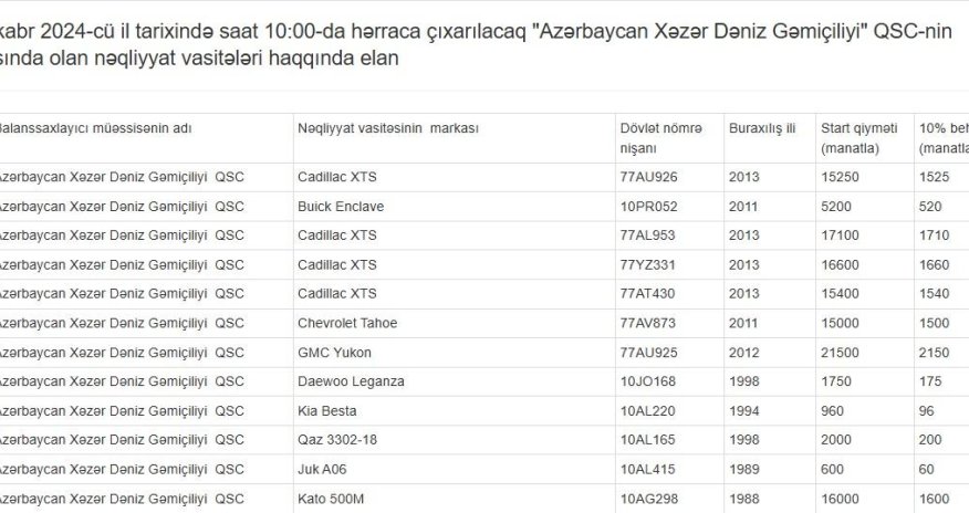ASCO-ya məxsus 12 avtomobil hərraca çıxarılacaq