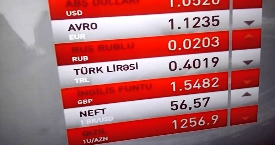 Avro və rubl bahalaşıb - Məzənnə