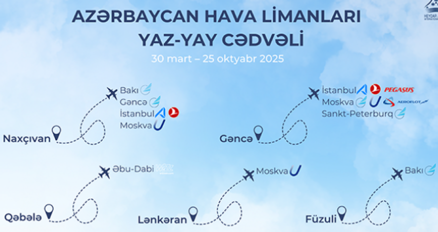 Azərbaycan hava limanları yay-yaz uçuş cədvəlinə keçir