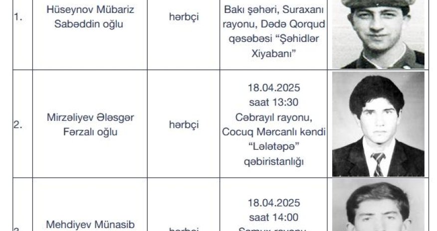 Birinci Qarabağ müharibəsinin daha üçitkin şəhidi dəfn olunacaq