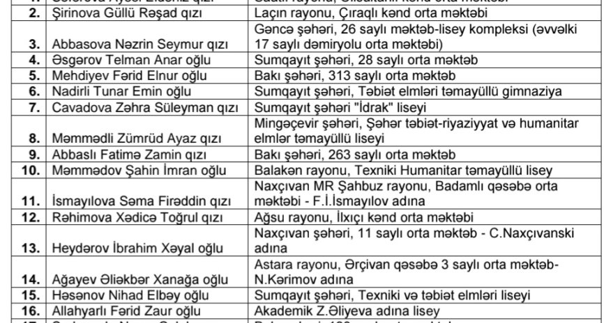 Bu dəfə maksimum balı toplayanların sayı 20 oldu