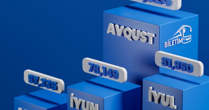 &ldquo;Biletim.az&rdquo; portalı üzərindən onlayn bilet satışları iki dəfə artıb