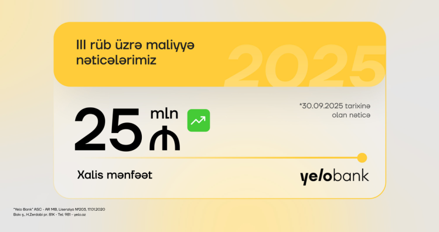 Yelo Bank 3-cü rübü də mənfəətlə başa vurub