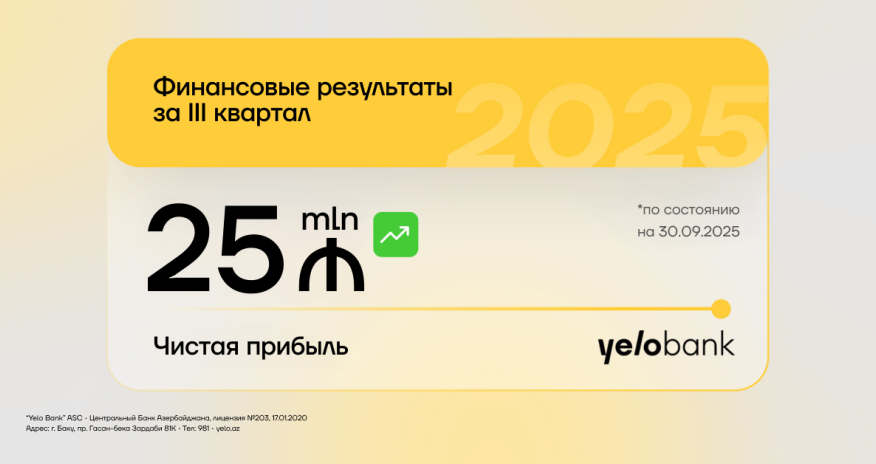 Yelo Bank завершил третий квартал с прибыль