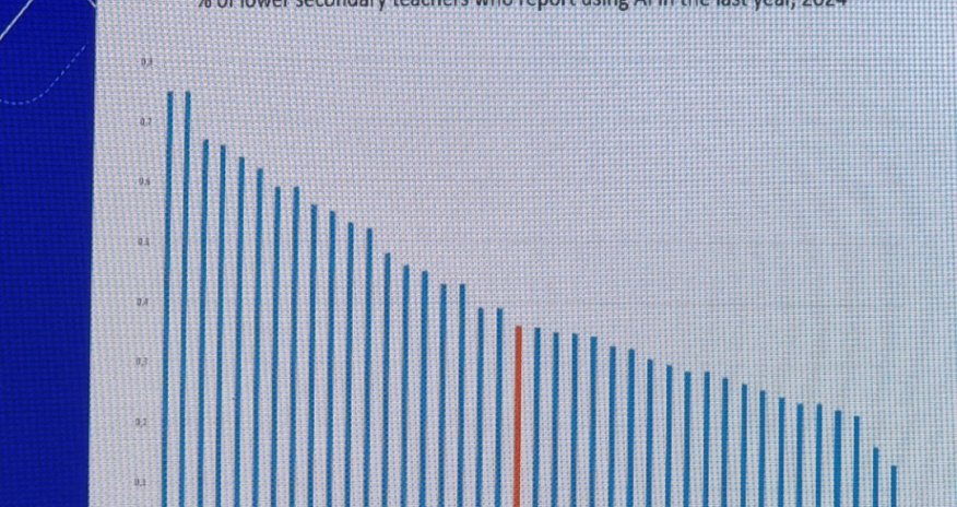 OECD: Orta məktəb müəllimləri arasında süni intellektdən istifadə ölkələr üzrə kəskin fərqlənir