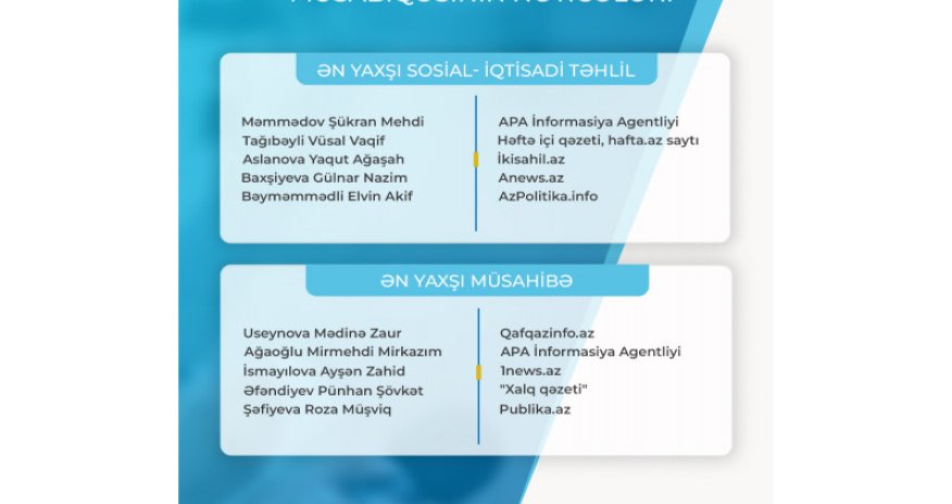 "Fərdi jurnalist müsabiqəsi"nin nəticələri açıqlanıb