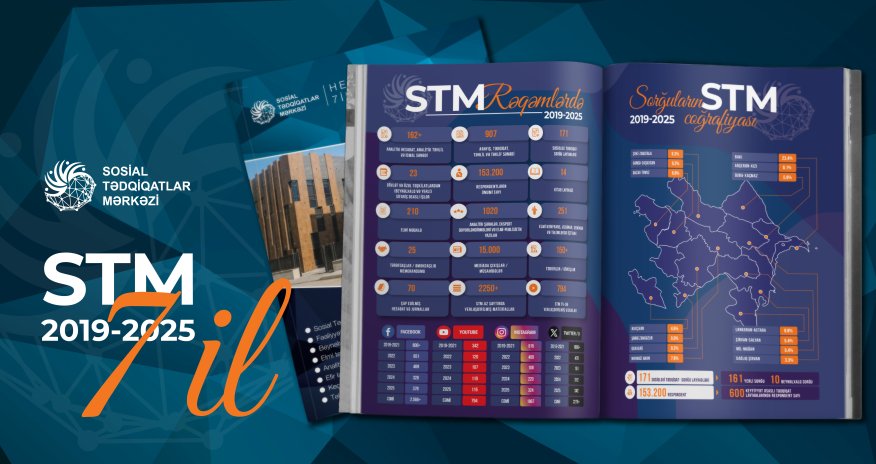 Son yeddi ildə STM 171 sorğu keçirib - Rəsmi