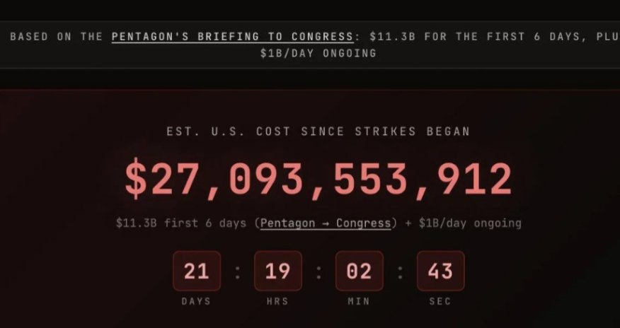 США потратили более $27 млрд на войну с Ираном