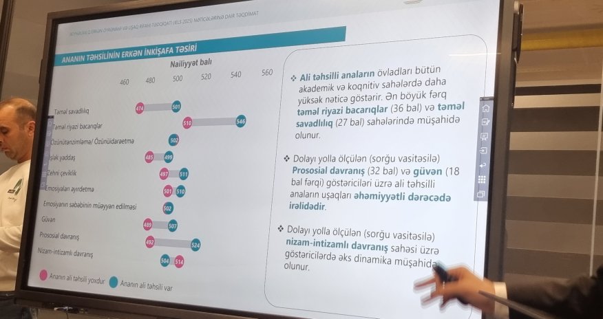 Ali təhsilli anaların övladları daha yüksək nəticə göstərir &ndash; IELS 2025