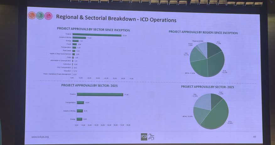 ICD working with Azerbaijan on first sovereign sukuk issuance