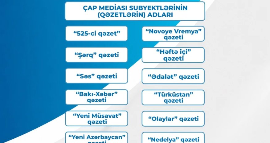 Çap mediası subyektlərinə dəstək müsabiqəsinin nəticələri açıqlanıb