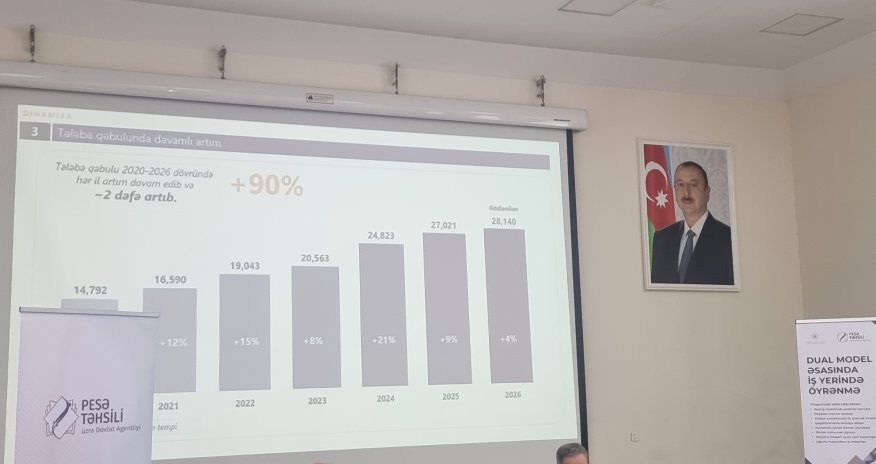 Peşə təhsilinə qəbulun bu il 4% artaraq 28 140 nəfərə çatacağı gözlənilir