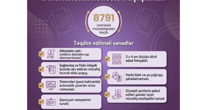 Peşə təhsilinə qəbulun II mərhələsinin nəticələri açıqlanıb