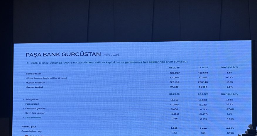 PAŞA Bank Gürcüstanın aktivləri açıqlanıb