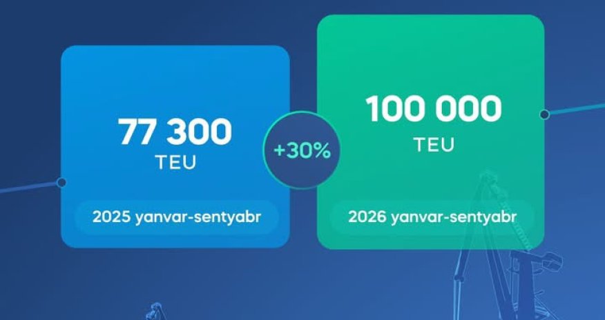 Перевалка контейнеров в Бакинском порту достигла 100 000 TEU